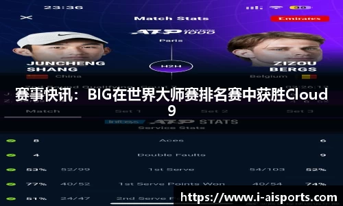 赛事快讯：BIG在世界大师赛排名赛中获胜Cloud9